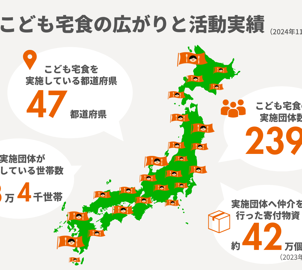 「こども宅食」全国47都道府県で実施達成！ 「孤立を生まない社会」を、全国の地域の皆さんと一緒につくります