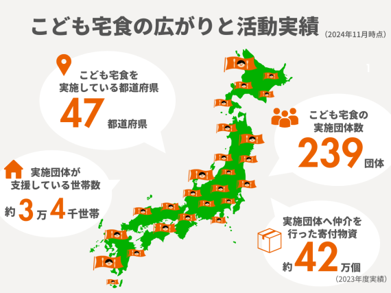 「こども宅食」全国47都道府県で実施達成！ 「孤立を生まない社会」を、全国の地域の皆さんと一緒につくります